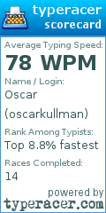 Scorecard for user oscarkullman