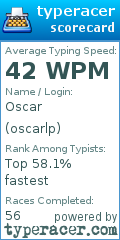 Scorecard for user oscarlp