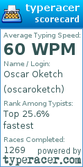 Scorecard for user oscaroketch