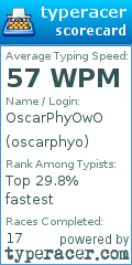 Scorecard for user oscarphyo