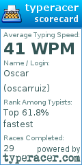 Scorecard for user oscarruiz