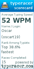 Scorecard for user oscart19