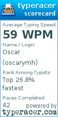 Scorecard for user oscarymh