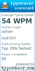 Scorecard for user osh3n