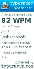 Scorecard for user oshkoshjosh