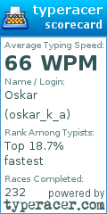 Scorecard for user oskar_k_a