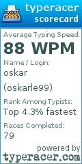 Scorecard for user oskarle99