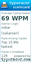 Scorecard for user oskarsen