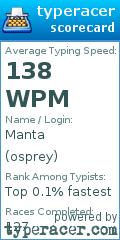 Scorecard for user osprey