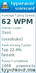 Scorecard for user ossobuko