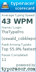 Scorecard for user oswald_cobblepot