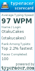 Scorecard for user otakucakes