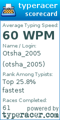 Scorecard for user otsha_2005