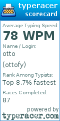 Scorecard for user ottofy