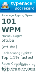 Scorecard for user ottuba