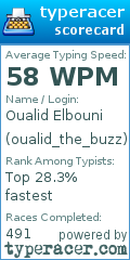 Scorecard for user oualid_the_buzz