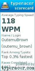 Scorecard for user outemu_brown