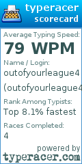 Scorecard for user outofyourleague4