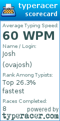 Scorecard for user ovajosh