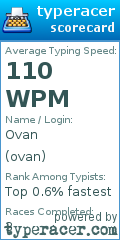 Scorecard for user ovan