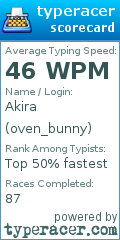 Scorecard for user oven_bunny