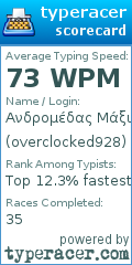 Scorecard for user overclocked928