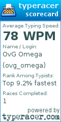 Scorecard for user ovg_omega