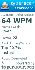Scorecard for user owen02