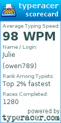 Scorecard for user owen789