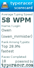 Scorecard for user owen_mrmister