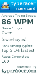 Scorecard for user owenhayes