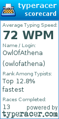 Scorecard for user owlofathena