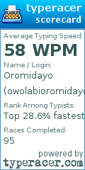 Scorecard for user owolabioromidayo