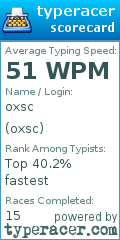 Scorecard for user oxsc