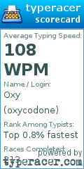 Scorecard for user oxycodone