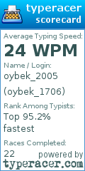 Scorecard for user oybek_1706