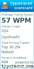 Scorecard for user oyohush