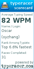 Scorecard for user oyzhang