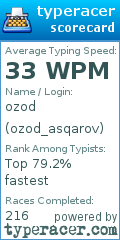 Scorecard for user ozod_asqarov