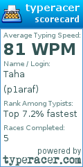 Scorecard for user p1araf
