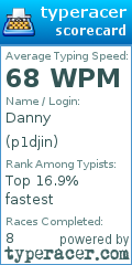 Scorecard for user p1djin
