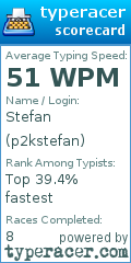 Scorecard for user p2kstefan