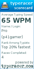 Scorecard for user p41gamer