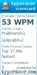 Scorecard for user p4prabhu