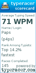 Scorecard for user p4ps