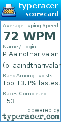 Scorecard for user p_aaindtharivalan