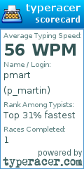 Scorecard for user p_martin