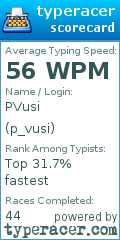 Scorecard for user p_vusi