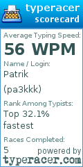 Scorecard for user pa3kkk