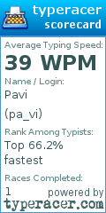 Scorecard for user pa_vi
